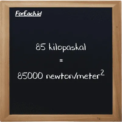 85 kilopaskal setara dengan 85000 newton/meter<sup>2</sup> (85 kPa setara dengan 85000 N/m<sup>2</sup>)